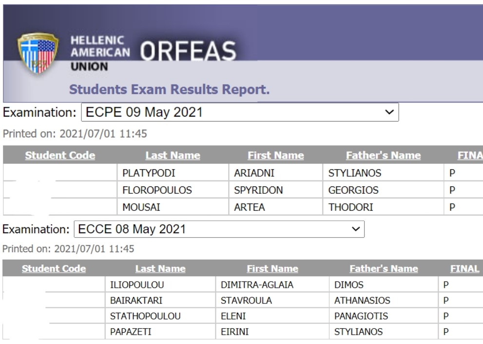 100% επιτυχία στις εξετάσεις Michigan ECCE και ECPE Μαΐου 2021! 